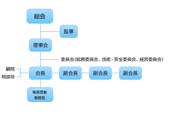 組織図